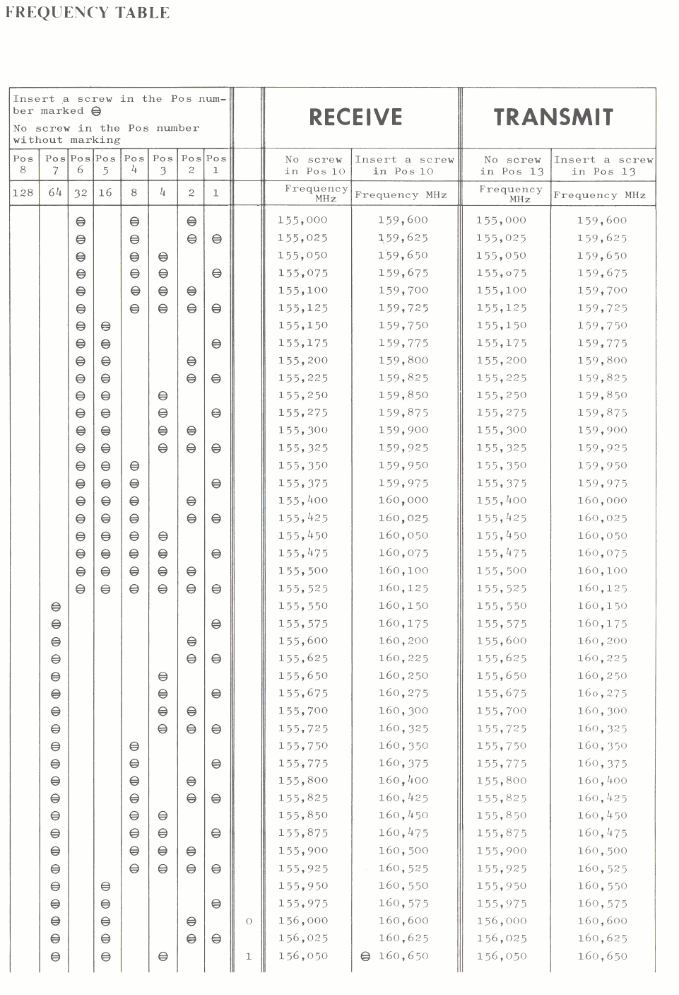 Frequency tabel-1